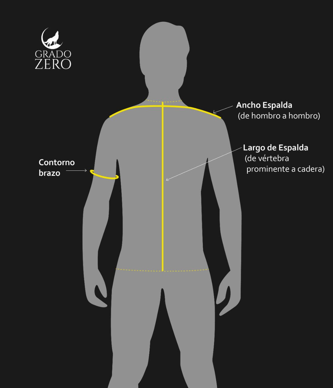 Como puedes medirte si eres hombre